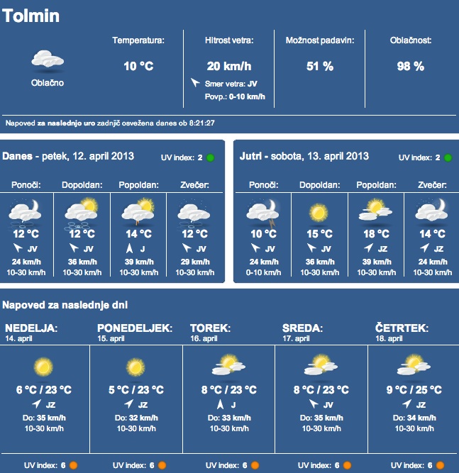 meteo-slovenie-tolmin